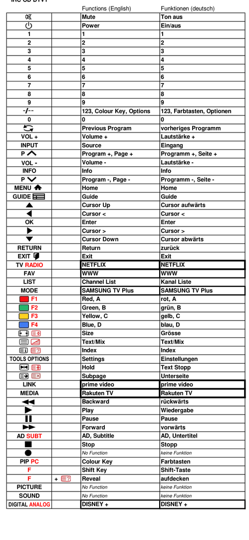 Vervangende afstandsbediening voor Samsung UE43RU7020KXXU | UE43RU7020W