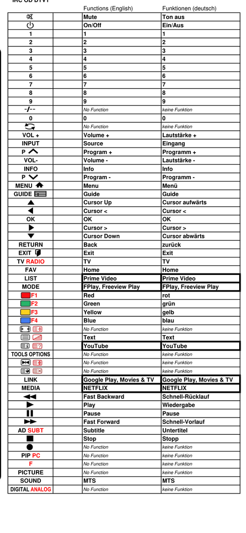 Vervangende afstandsbediening voor Sharp 50BN2EA | 50BN2KA | 50BN3EA | 50BN3KA