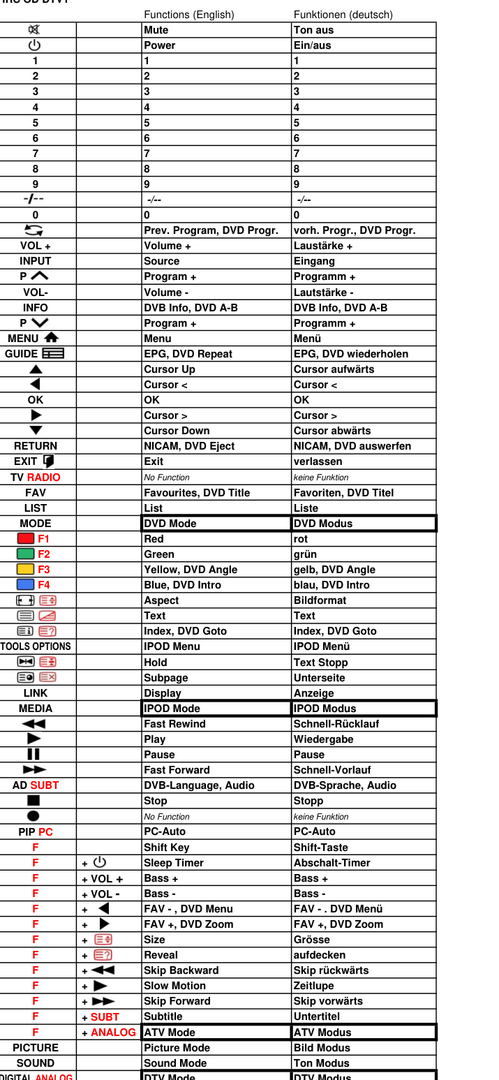 Vervangende afstandsbediening voor Technika LCD22-218 | LCD22-408 | MMU/RMC/0006