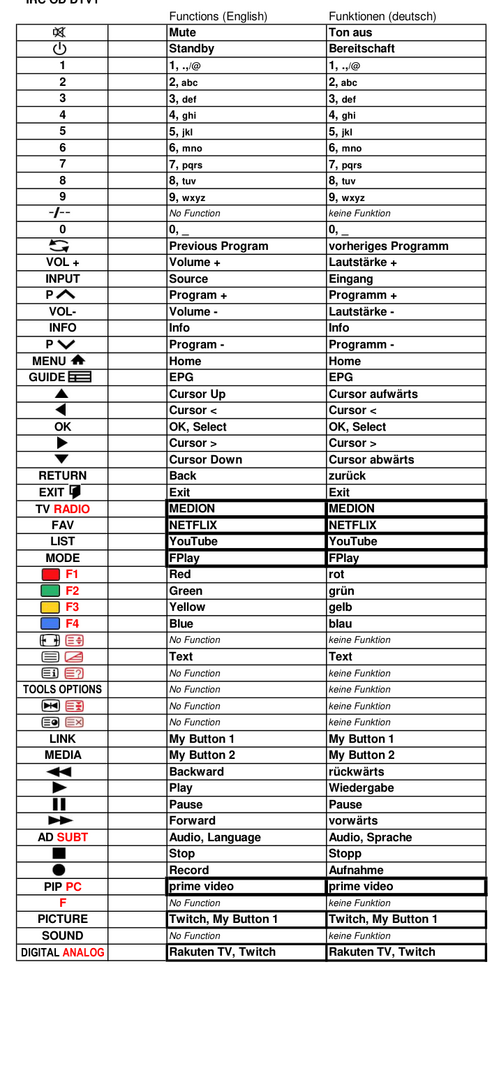 Vervangende afstandsbediening voor Vestel 23553549 | 23553707 | 23553714