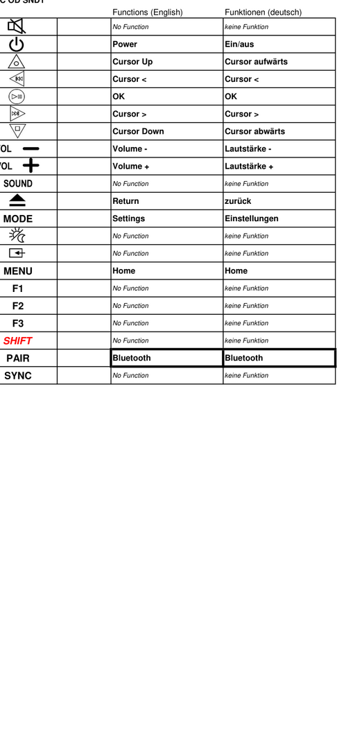 Vervangende afstandsbediening voor ACER AOPEN QF12 | AOPEN QH11 | SP613030