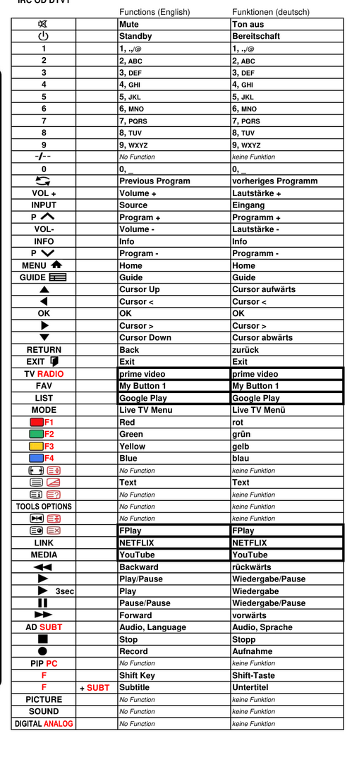 Vervangende afstandsbediening voor Vestel 23683134 | 23683530 | 23687074
