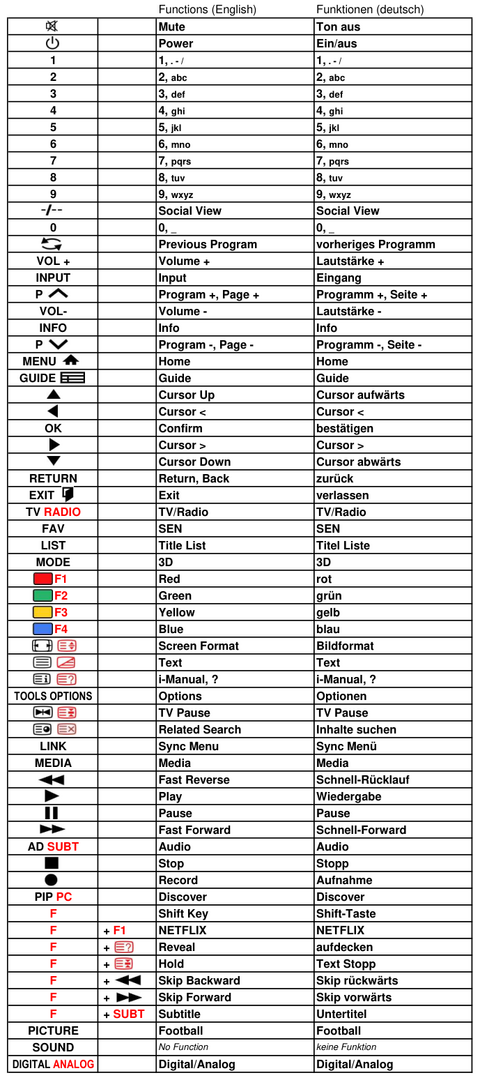 Vervangende afstandsbediening voor SONY RM-ED060 | RM-ED061 | RM-ED062