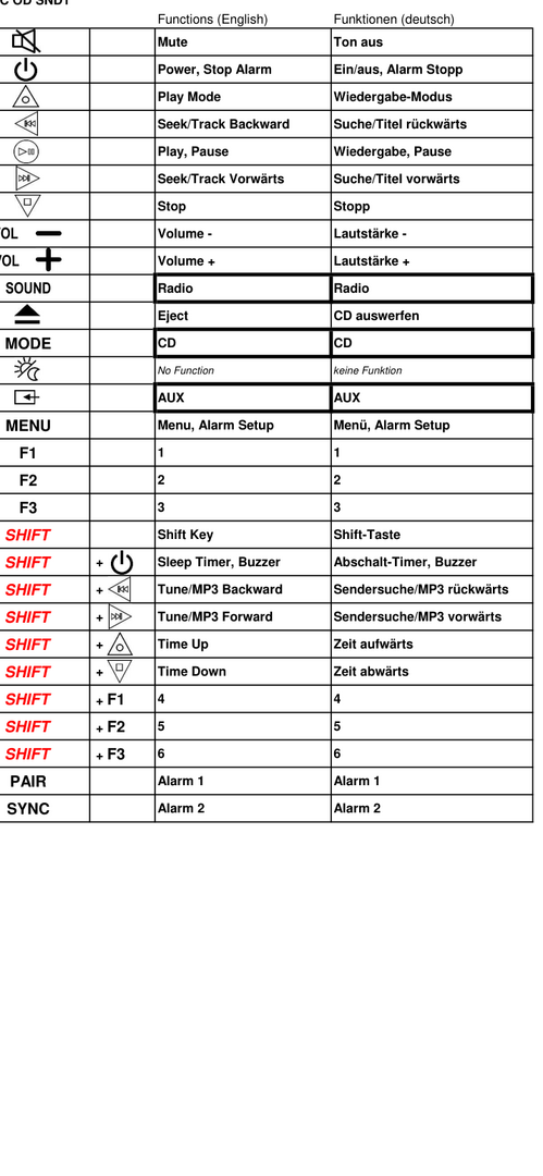 Vervangende afstandsbediening voor BOSE AWRCC3 | AWRCC4 | WAVE MUSIC SYSTEM III
