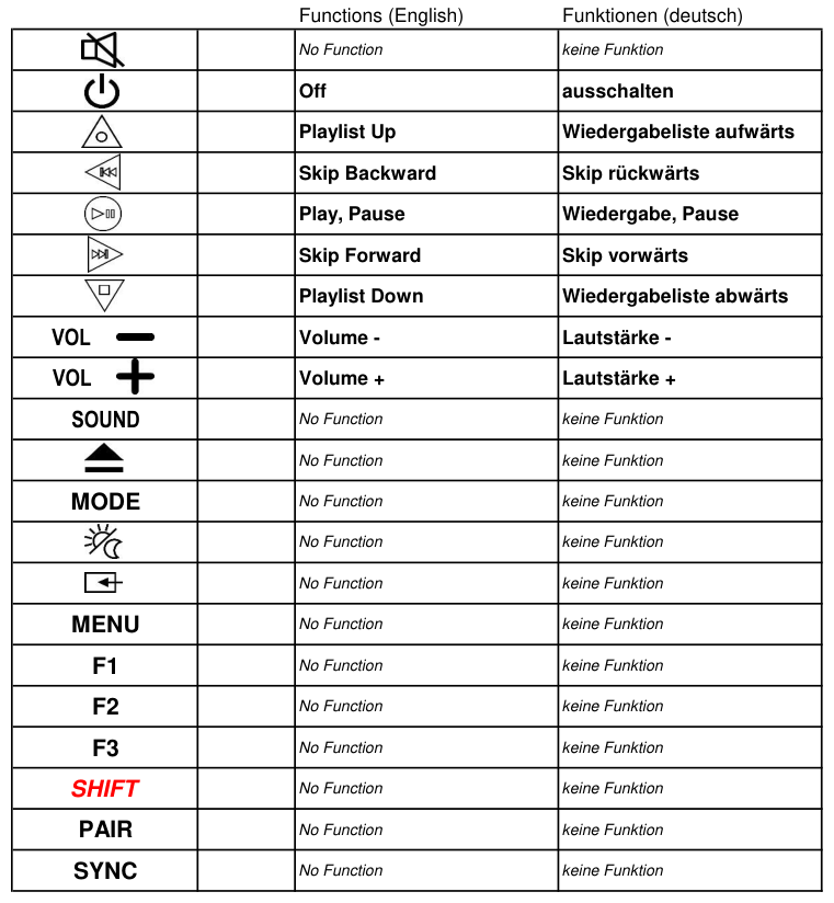 Vervangende afstandsbediening voor BOSE SOUNDDOCK 2/3 | SOUNDDOCK SERIES 2