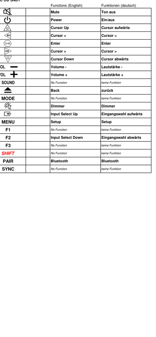 Vervangende afstandsbediening voor Denon 30701021200AD | PMA-50 | RC-1202