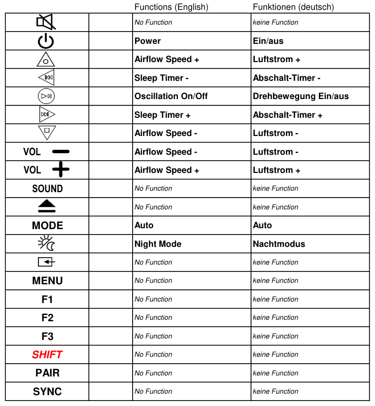 Vervangende afstandsbediening voor Dyson 967400-01 | 967400-02 | DP01 | TP02