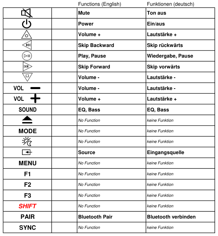 Vervangende afstandsbediening voor Logik 105000431 | L32SBT15 | L32SWLB14