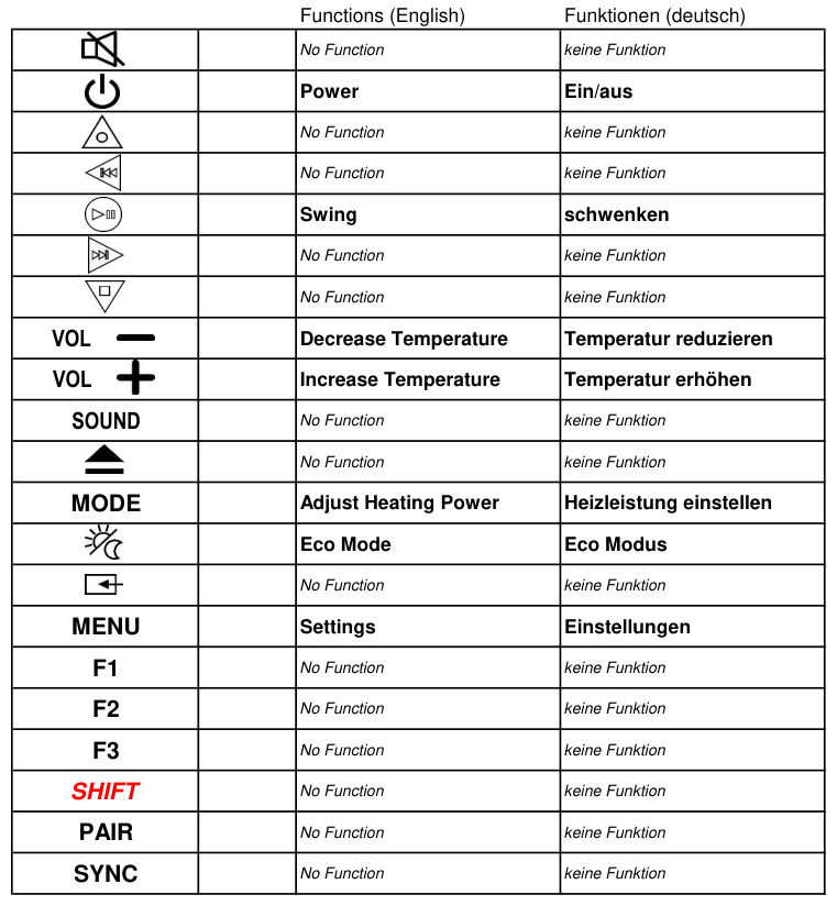 Vervangende afstandsbediening voor Gorenje 649682 | HW 2500L