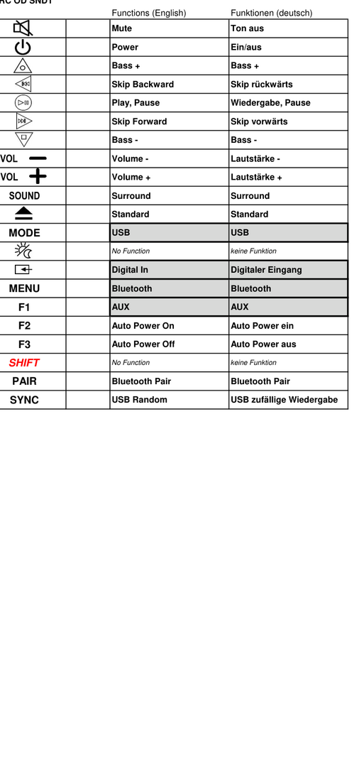 Vervangende afstandsbediening voor Samsung 06-HWN300-RC0 | 06-HWT400-RC0S