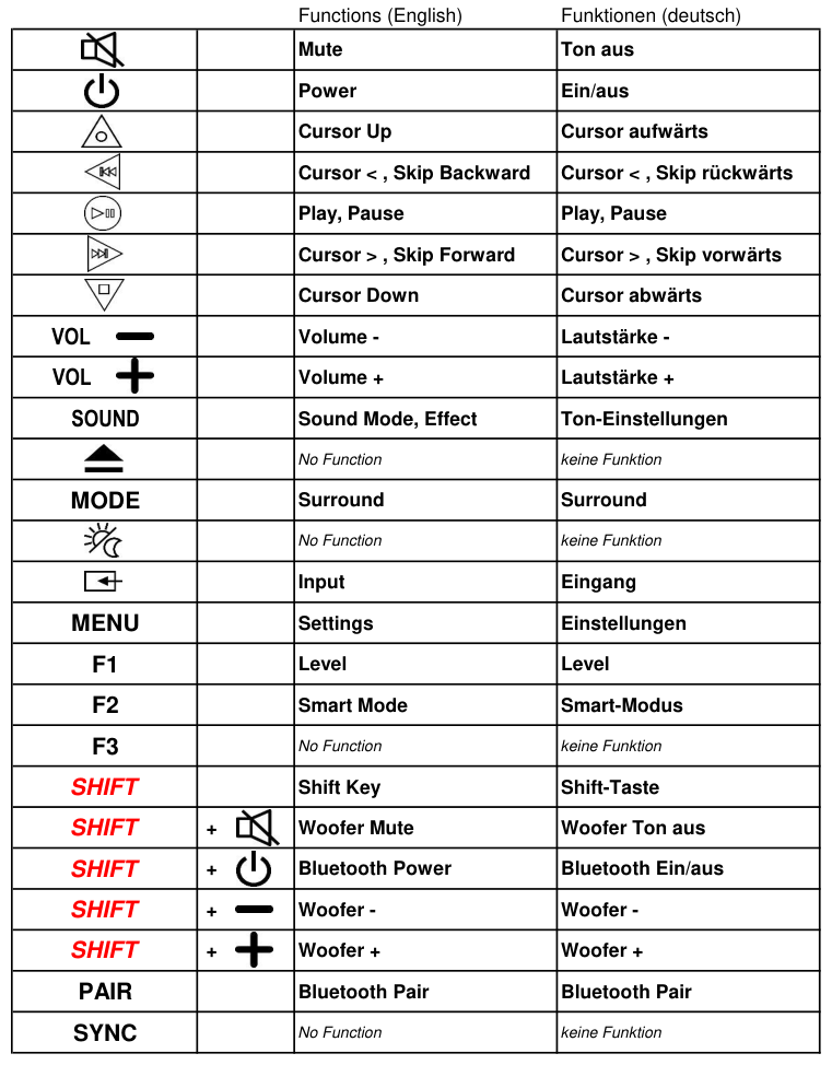Vervangende afstandsbediening voor Samsung AH59-02758A | AH59-02759A