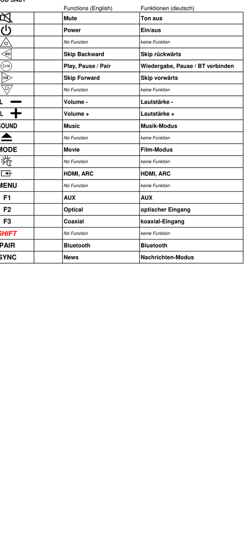 Vervangende afstandsbediening voor Toshiba 105001029 | TRM-WSB600 | TY-WSB600