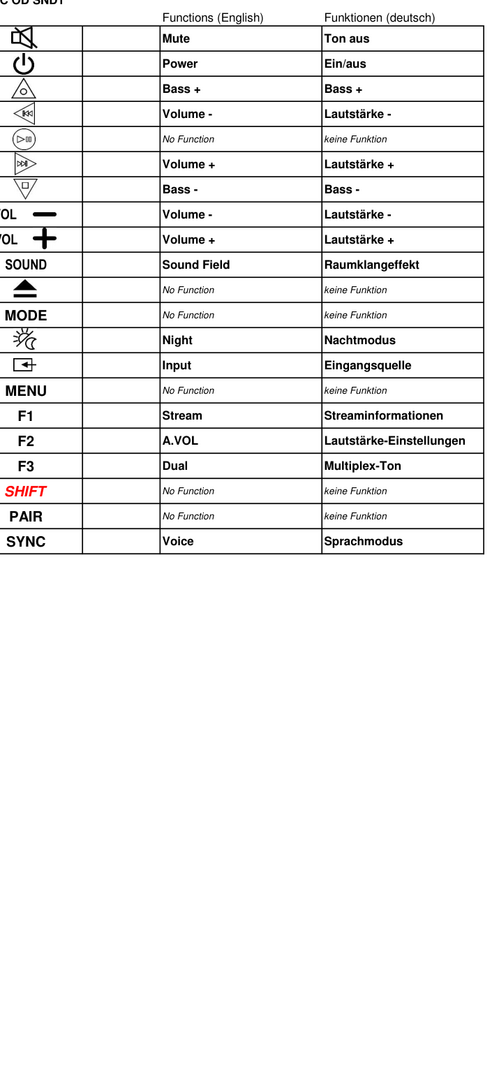 Vervangende afstandsbediening voor SONY 1-015-746-21 | RMT-AH513U | HT-S400