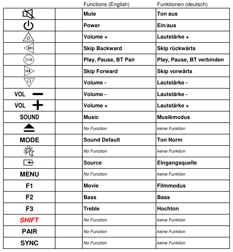 Vervangende afstandsbediening voor JVC JVC105000 | JVC105000983 | RM-STHD337B