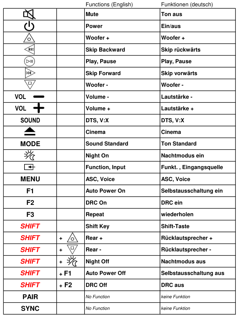 Vervangende afstandsbediening voor LG SJ3 | SJ4 | SJ4R | SJ4Y | SJ4Y-S | SK1D