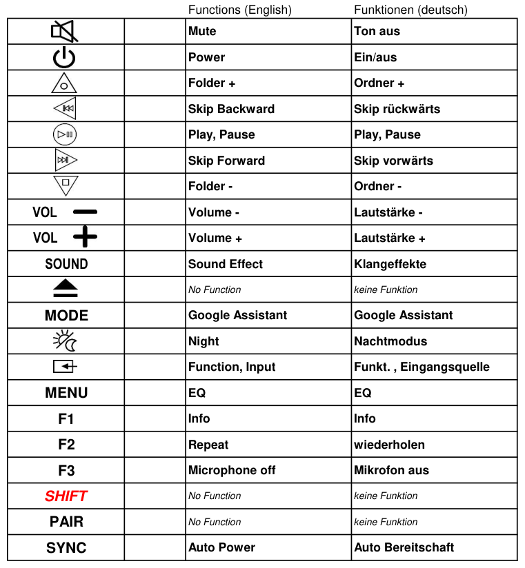 Vervangende afstandsbediening voor LG SN8YG | SN9YG | SL10YG | SL4Y | SL5Y
