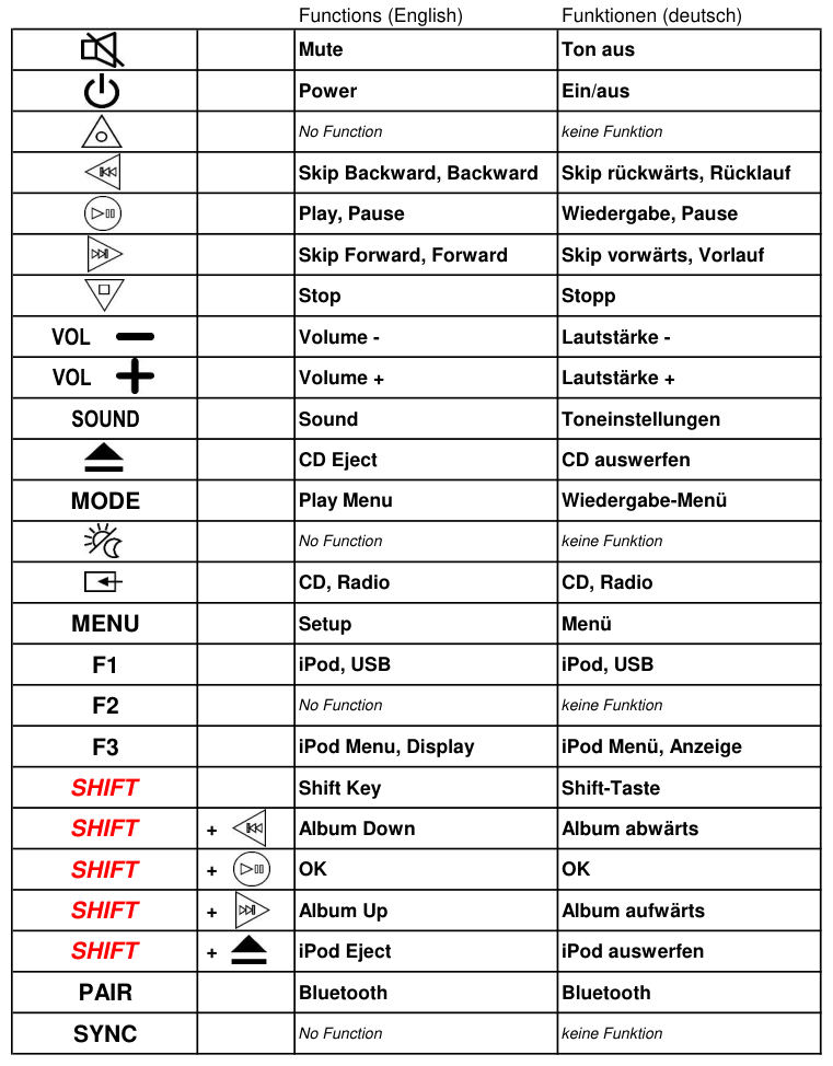 Vervangende afstandsbediening voor Panasonic SC-HC38GK-W | SC-HC38GN-S