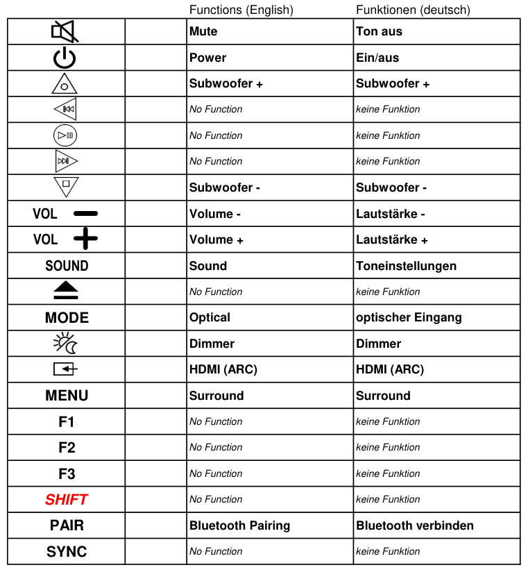 Vervangende afstandsbediening voor Panasonic N2QAYC000115 | N2QAYC000123
