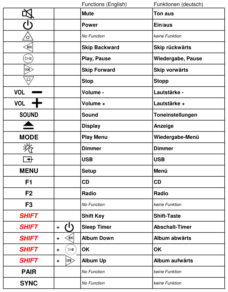 Vervangende afstandsbediening voor Panasonic SC-HC17EG-K | SC-HC17PU-K | SC-HC18