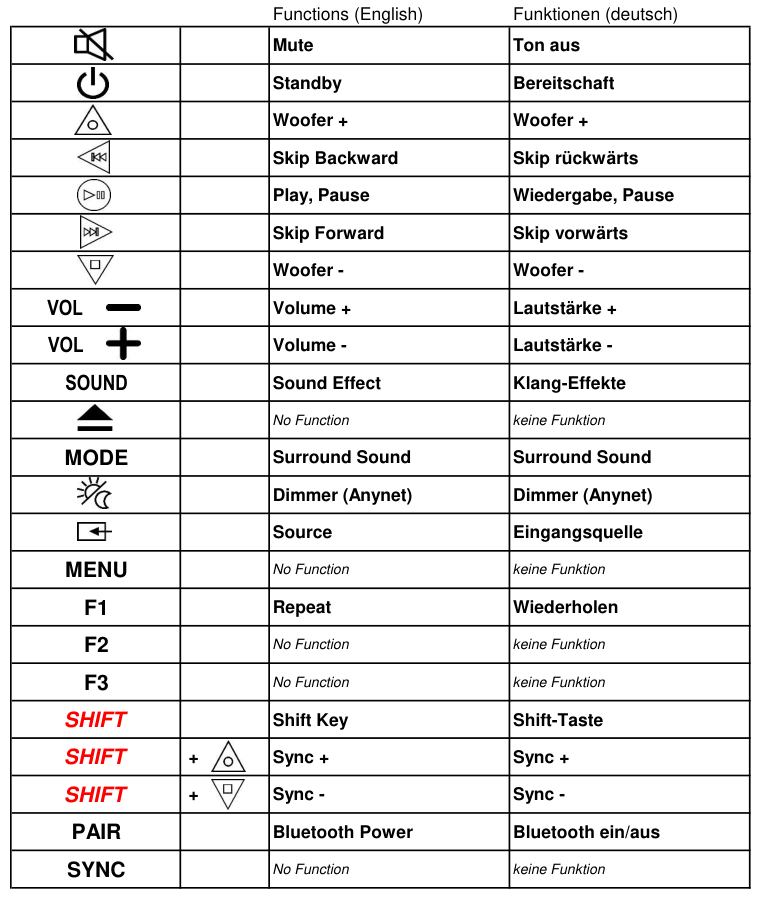 Vervangende afstandsbediening voor Samsung AH59-02615A | HW-H600 | HW-H610