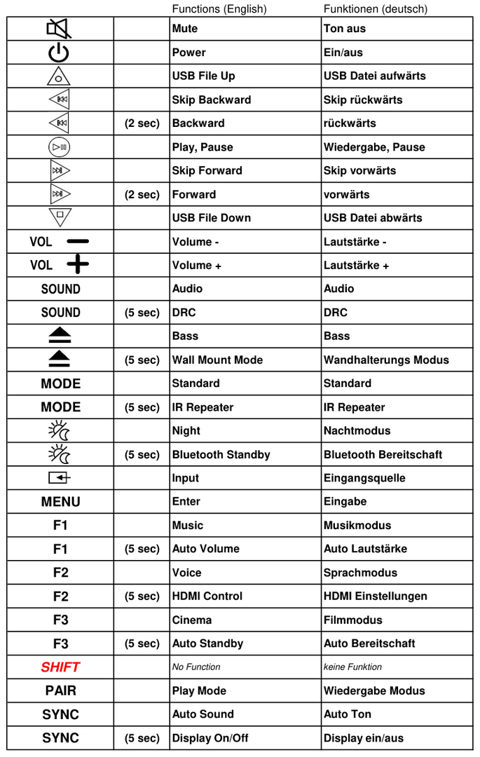 Vervangende afstandsbediening voor SONY RMT-AH410U | HT-SF200 | HT-SF201