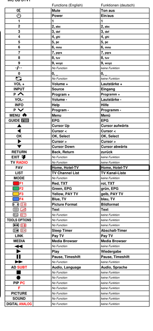 Vervangende afstandsbediening voor Telefunken H32S9 IPTV