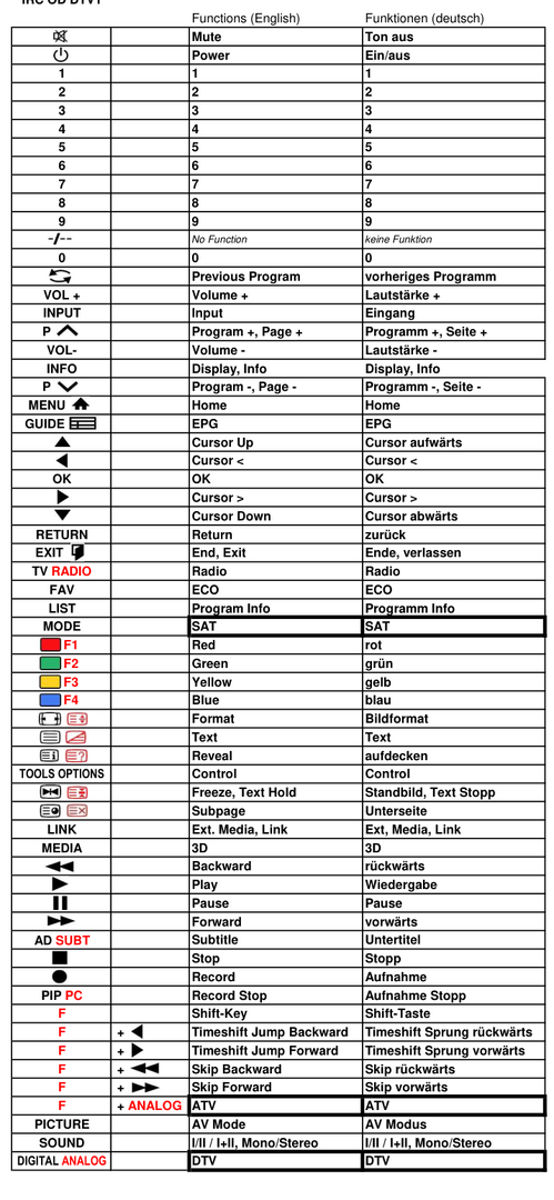 Vervangende afstandsbediening voor Sharp GB010WJSA | GB012WJSA | LC-70LE740E