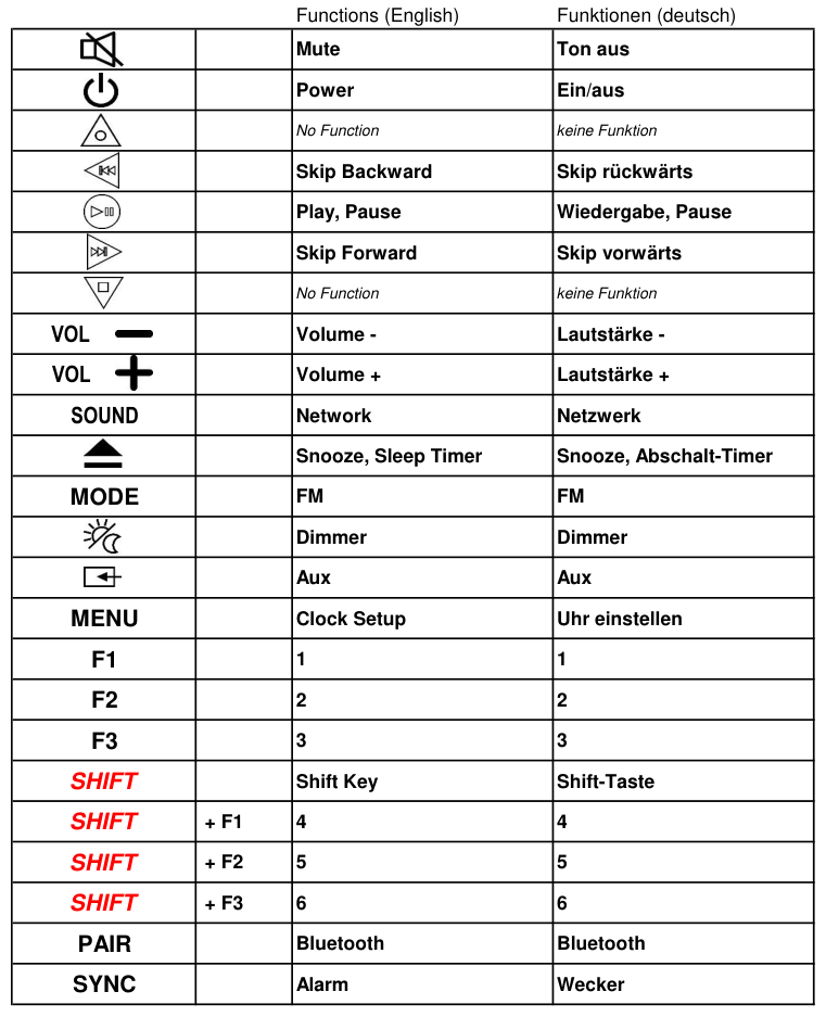 Vervangende afstandsbediening voor Yamaha ZR93480 | ISX80