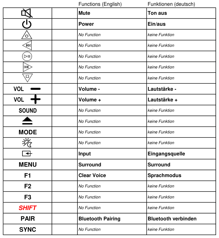 Vervangende afstandsbediening voor Panasonic N2QAYC000102 | SC-HTB8 | SC-HTB8-EB