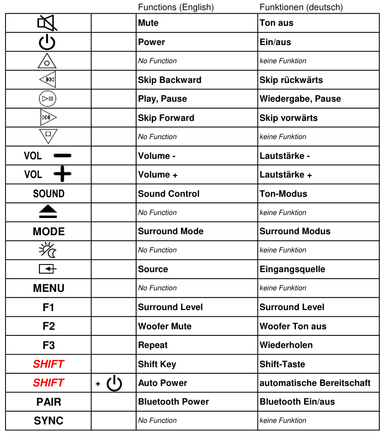 Vervangende afstandsbediening voor Samsung AH59-02692H | HW-J480 | HW-J470