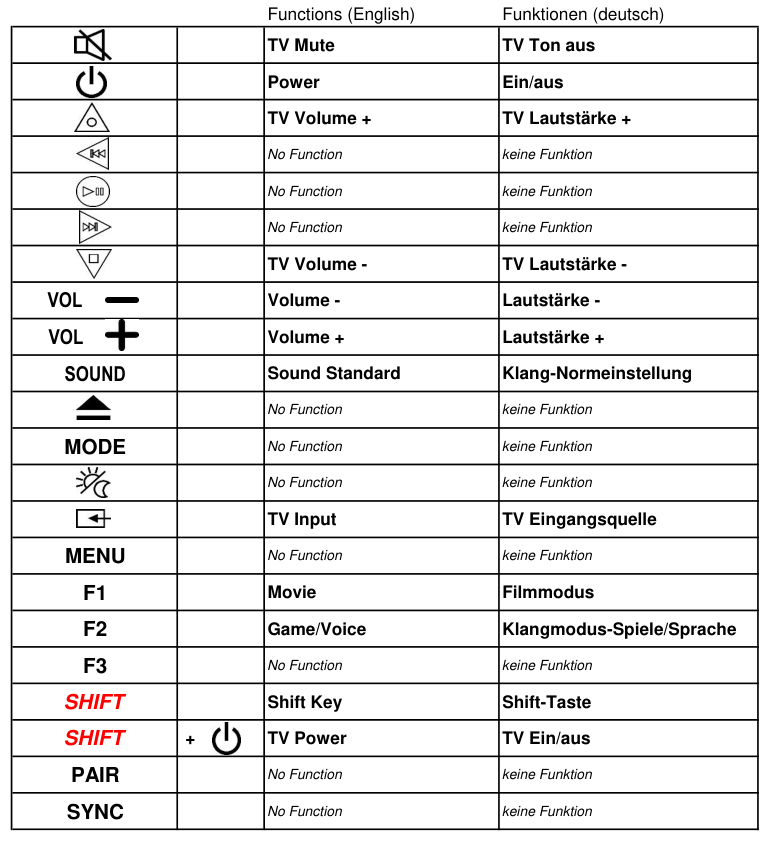 Vervangende afstandsbediening voor SONY RM-ANU102 | SA-32SE1 | SA-40SE1