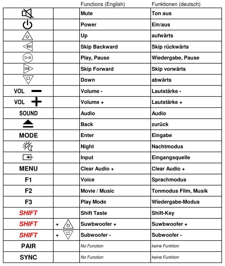 Vervangende afstandsbediening voor SONY RMT-AH300U | HT-CT290 | HT-CT291