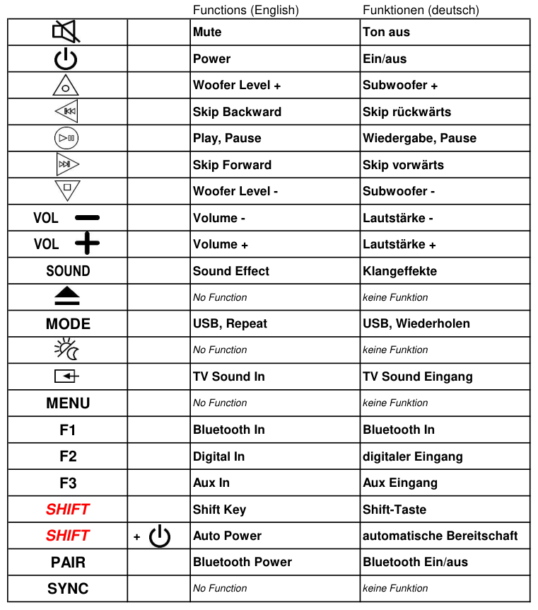 Vervangende afstandsbediening voor Samsung AH59-02710A | HW-J250 | HW-J260