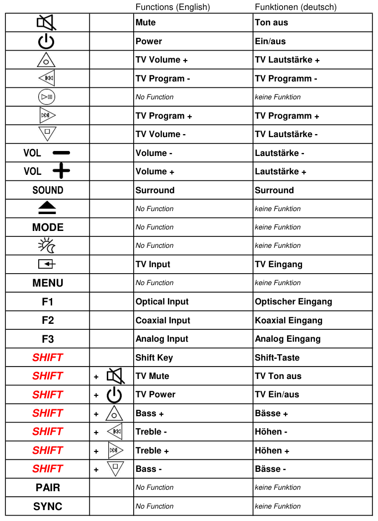 Vervangende afstandsbediening voor SONY RM-ANU159 | RM-ANU160 | SA-CT60
