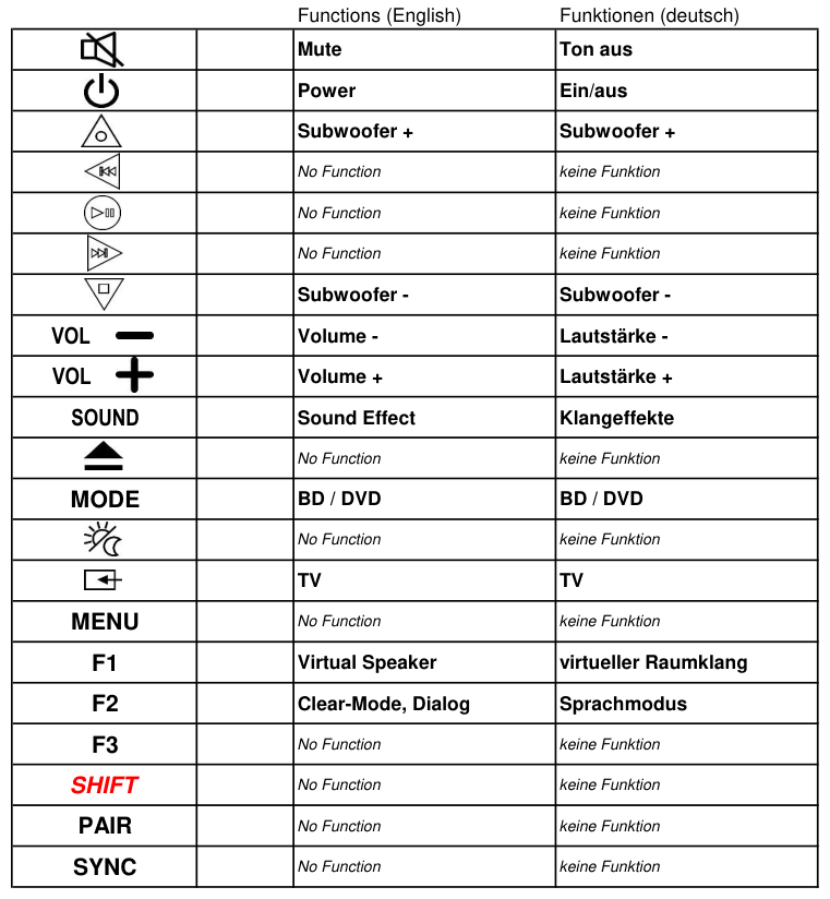 Vervangende afstandsbediening voor Panasonic N2QAYC000027 | N2QAYC000046