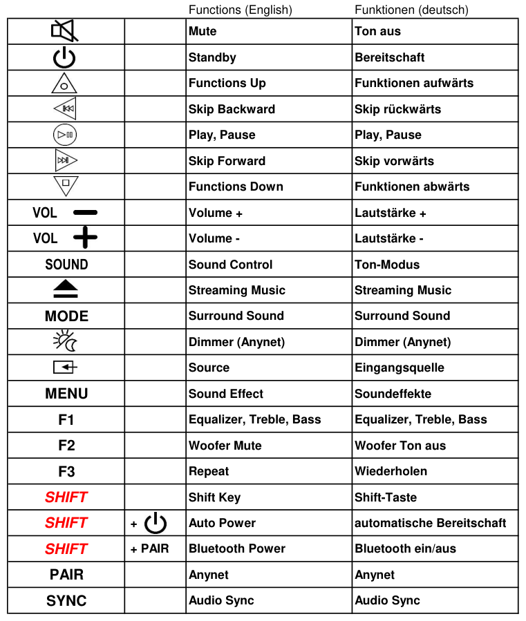 Vervangende afstandsbediening voor Samsung AH59-02733B | HW-J7501R | HW-J7510