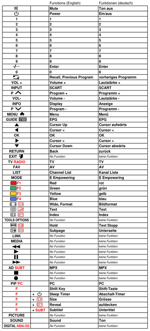 Vervangende afstandsbediening voor ACER 25.M860B.001 | AT1925 | AT1945 | AT1946