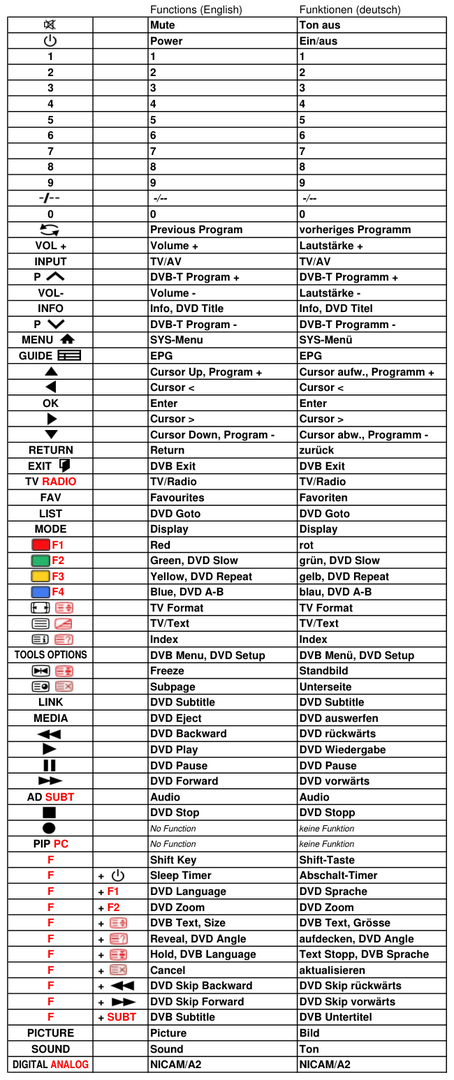 Vervangende afstandsbediening voor Blusens M90-19P | M90-20P | M91-15P | M91-20P