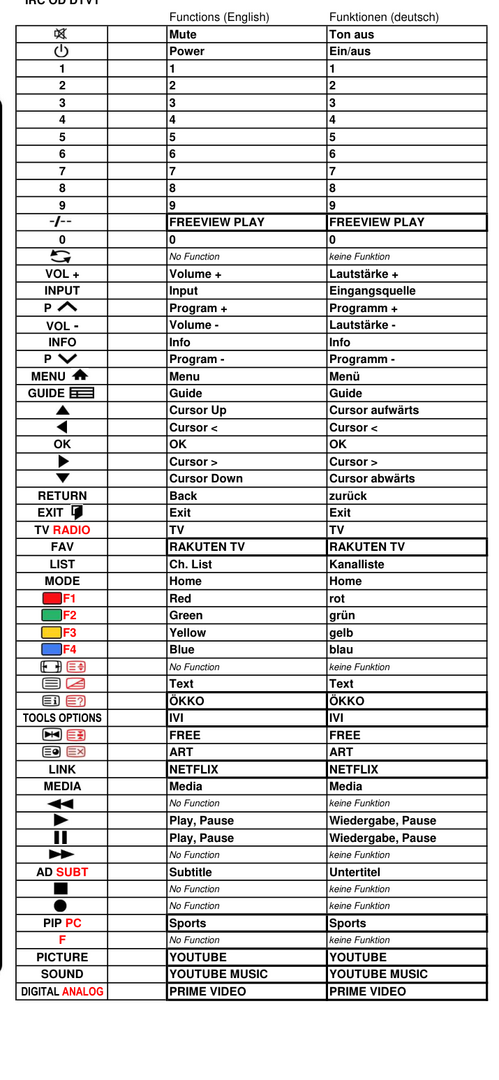Vervangende afstandsbediening voor Hisense 70A7100FTUK | 65A7300F | 65A7300FTUK