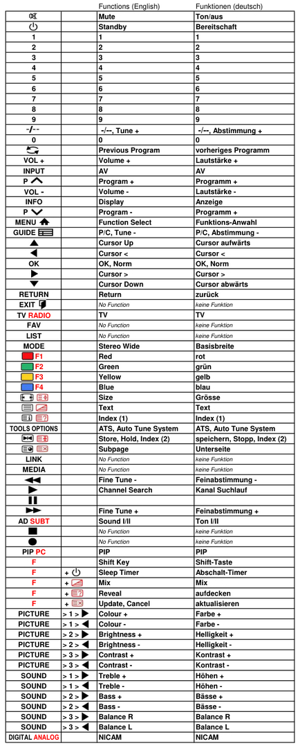 Vervangende afstandsbediening voor Intervision CTV 7099 MS | M 2049 HP