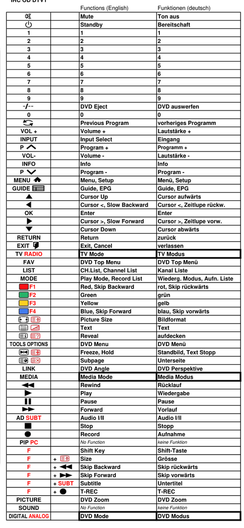 Vervangende afstandsbediening voor JVC LT-24HG31 | LT-24HG31J | LT-22HD3