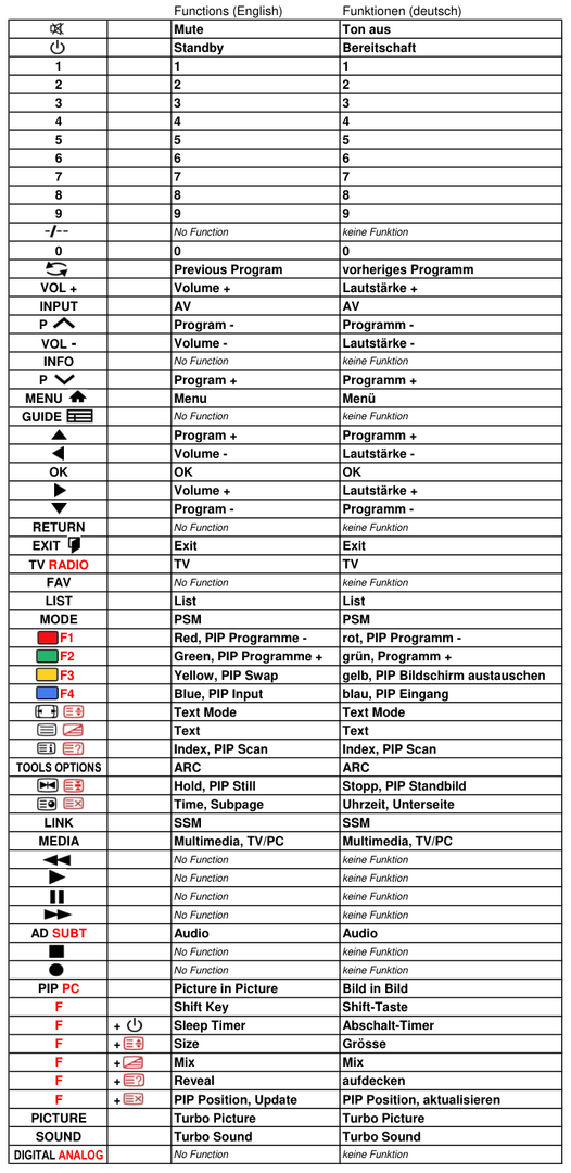 Vervangende afstandsbediening voor LG RZ-23 LZ21 | RZ-23 LZ40 | RZ-26 LZ50