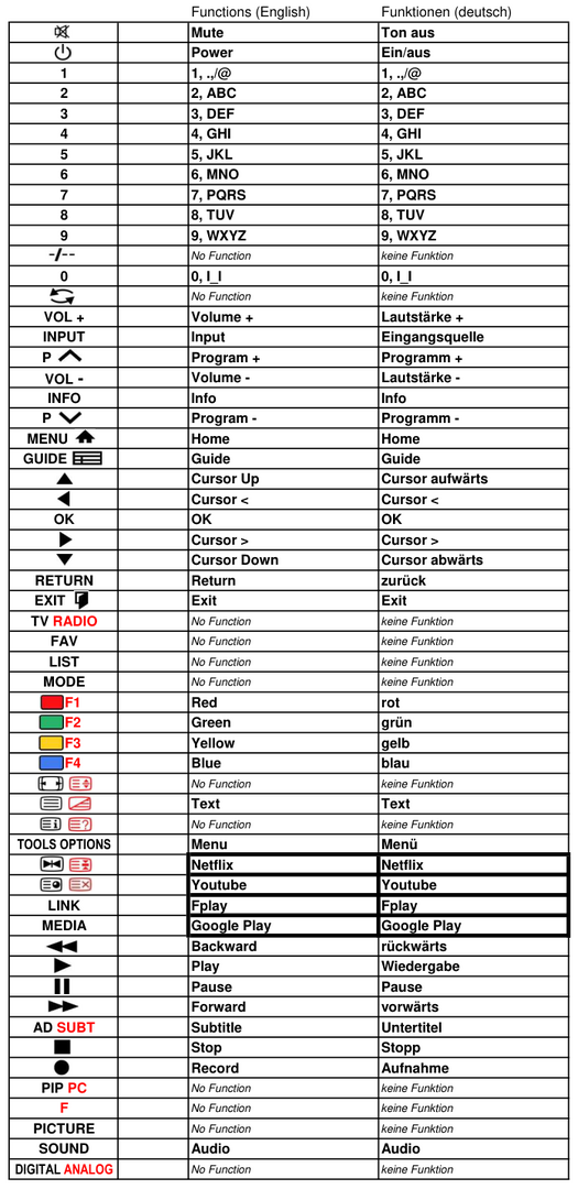 Vervangende afstandsbediening voor Panasonic TX-65MZ700B | TX-65MZ800B