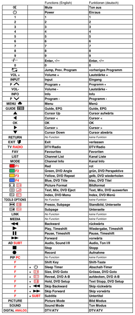 Vervangende afstandsbediening voor SEG LCD-TV TOKYO | 845-A45-MTK15XBB-SEH