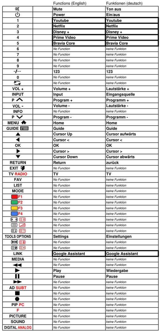 Vervangende afstandsbediening voor SONY KD-55X81KU | KD-55X85KU | XR-55X90K