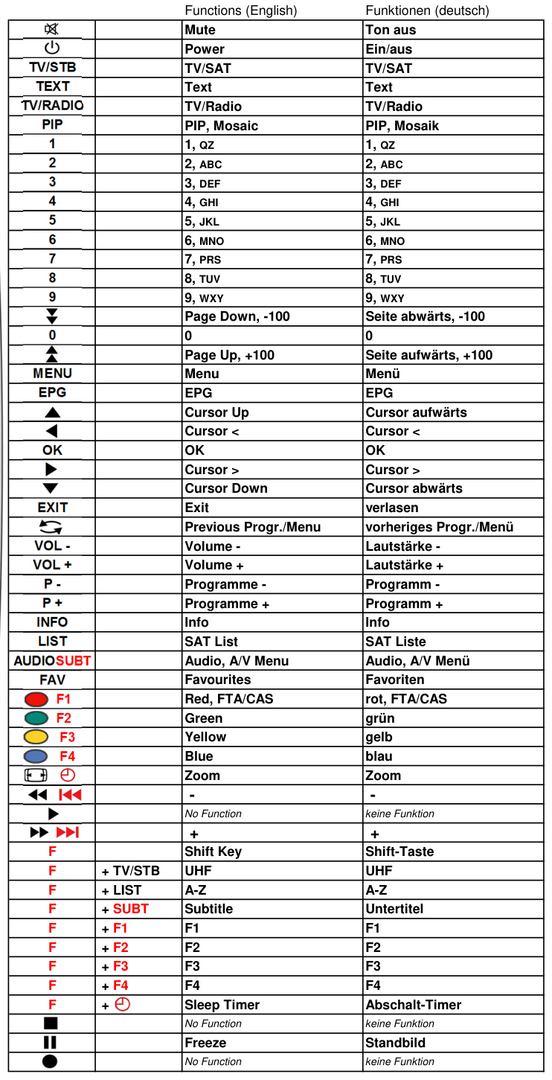 Vervangende afstandsbediening voor Goldeninterstar GI-T/S820 XPEED