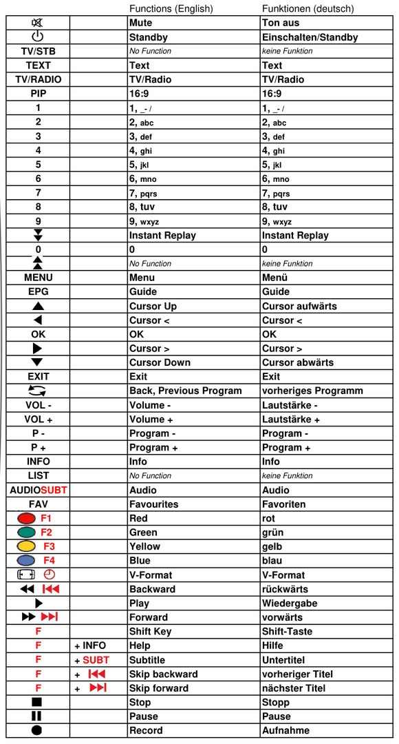 Vervangende afstandsbediening voor Inverto RC1994504/01 | VOLKSBOX SCENA 6N