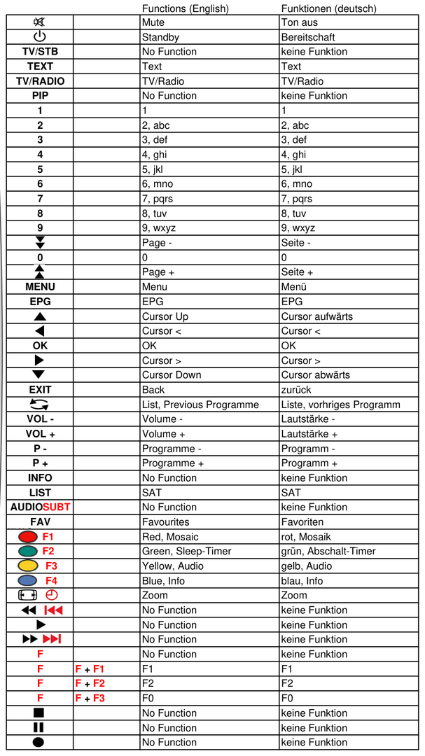 Vervangende afstandsbediening voor Vantage X2-YC01N | X201S | X201SCI | X211CCI