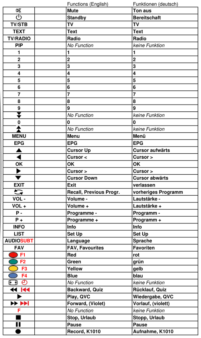 Vervangende afstandsbediening voor COM COM 1382 S | COM 20134 S | COM 4205