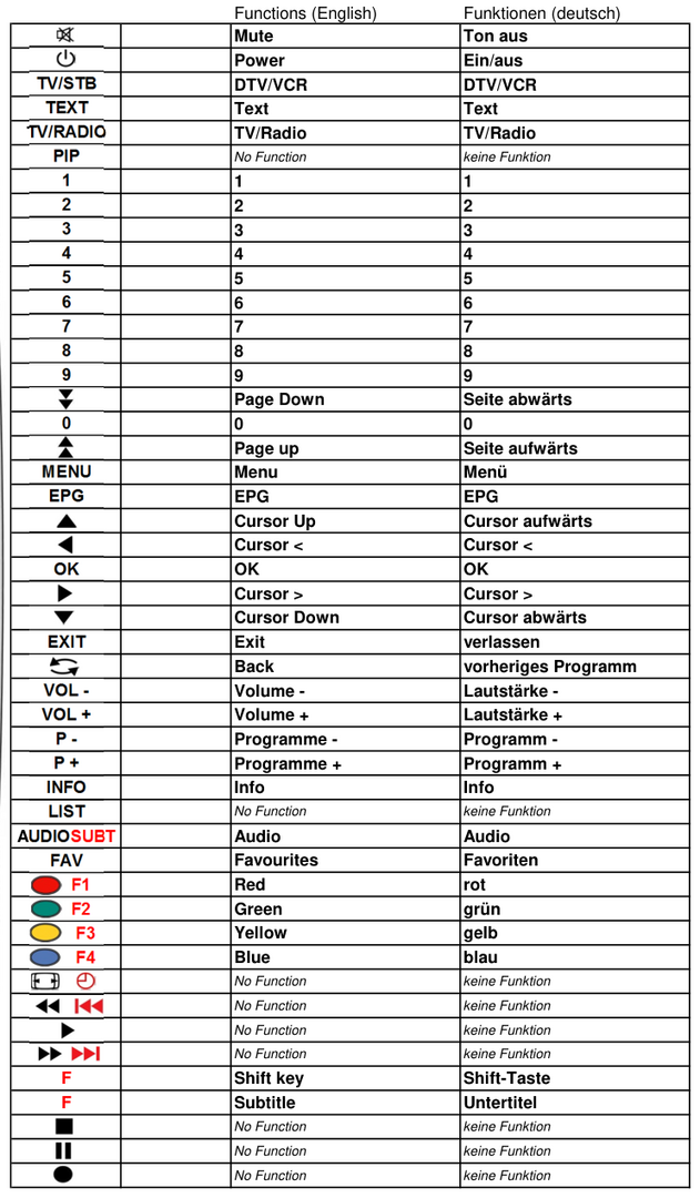 Vervangende afstandsbediening voor Goodmans GD11FVZS1 | GD18FVZS2 | GDB18FVZS2